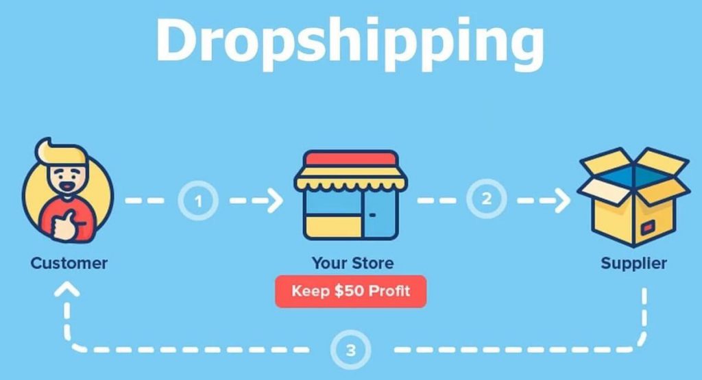 cach-ban-hang-voi-Ebay-dropshipping