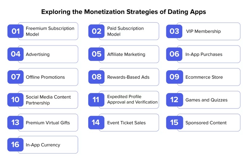 cách các app hẹn hò kiếm tiền