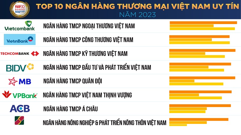 ngân hàng uy tín