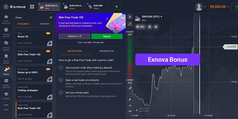 Tổng quan về Exnova Affiliate Program